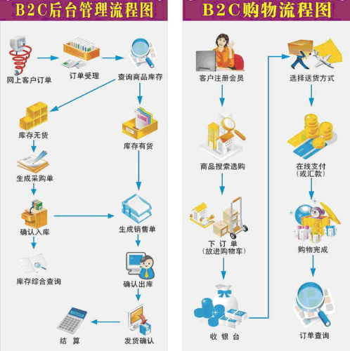 防輻射電子商城網(wǎng)站建設(shè)系統(tǒng)解決方案