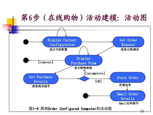 你可能喜歡 網(wǎng)上商城系統(tǒng) 國(guó)內(nèi)b2c網(wǎng)站 商城數(shù)據(jù)庫(kù)設(shè)計(jì) 網(wǎng)上購(gòu)物系統(tǒng)