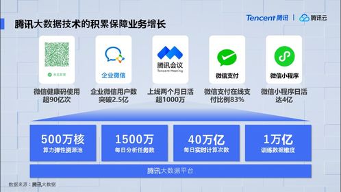 騰訊云大數(shù)據(jù)發(fā)布最新產(chǎn)品矩陣,助力企業(yè)整合打通海量數(shù)據(jù)