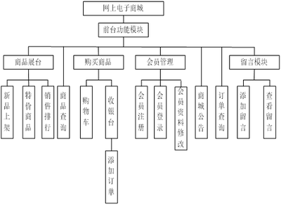 基于ssh/bs/java/asp.net/php/web電腦配件購(gòu)物商城